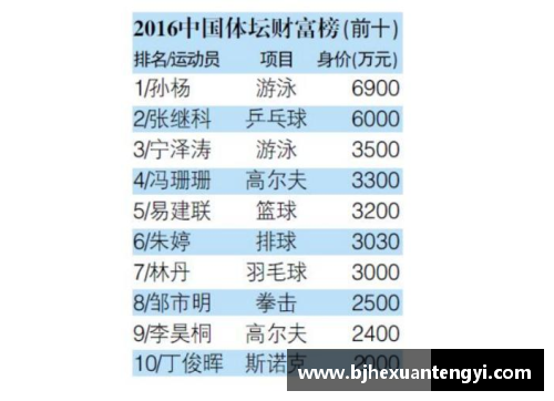 国内体育明星代言费用排名揭晓 2024年市场变化趋势分析
